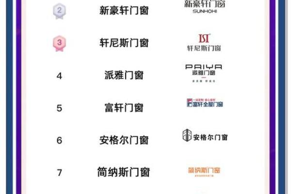 创意无限的门窗公司名称精选建议大全