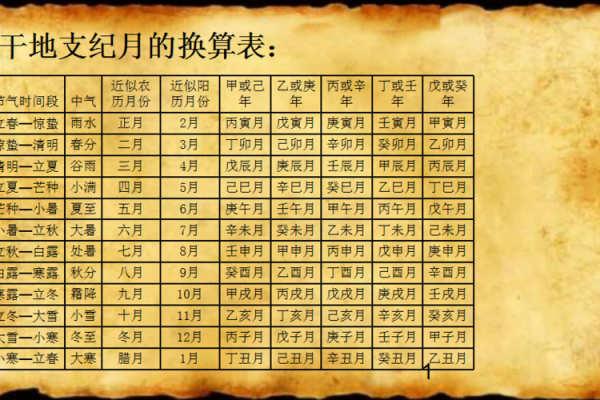 如何通过天干地支推算个人命运