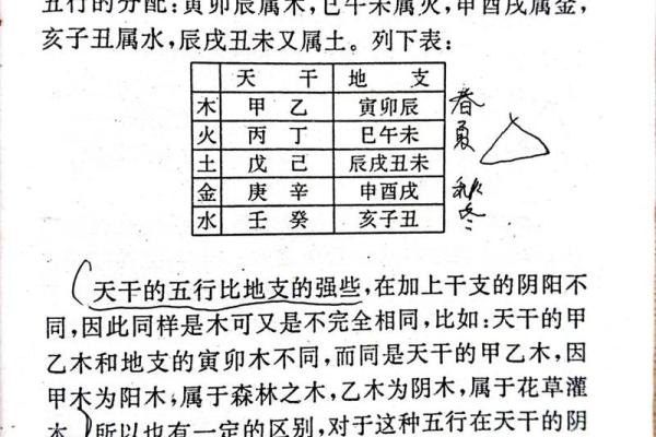 天干五行与方位的关系解析