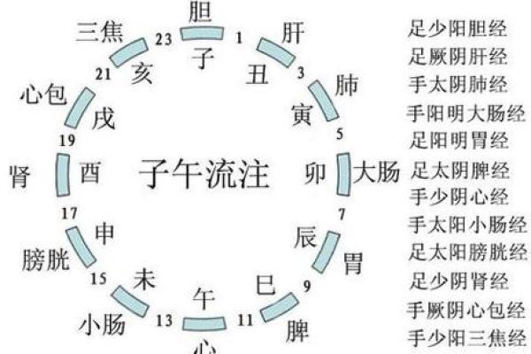 时辰天干表的使用与解读：深入了解命理中的时空影响