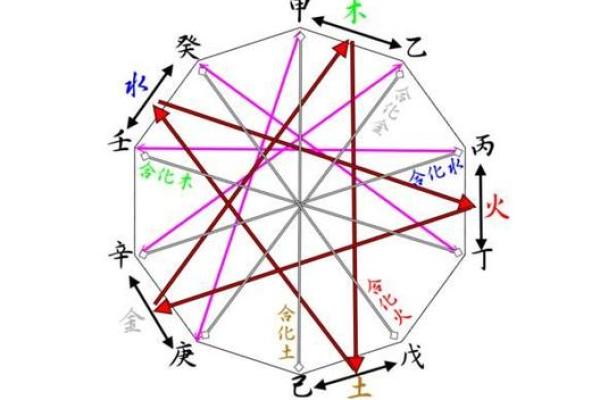 卯时与天干的相生相克关系