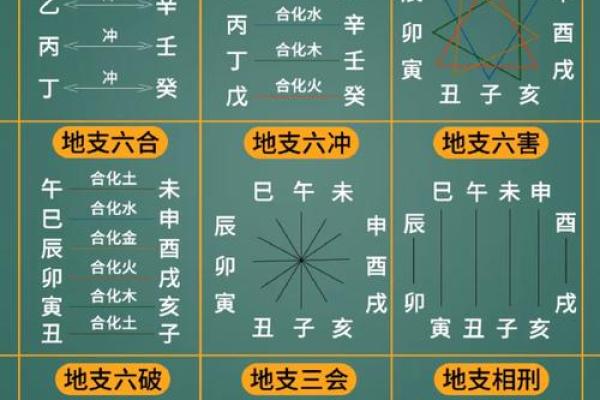 卯时与天干的相生相克关系