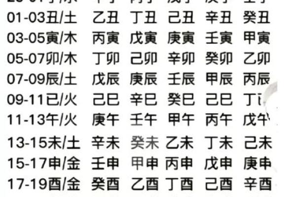 如何准确查找天干与其对应的五行属性
