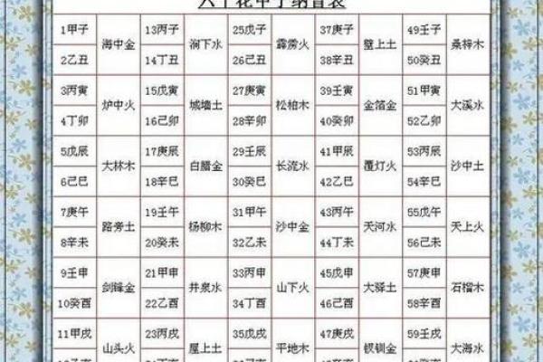 月天干的推算方法及应用