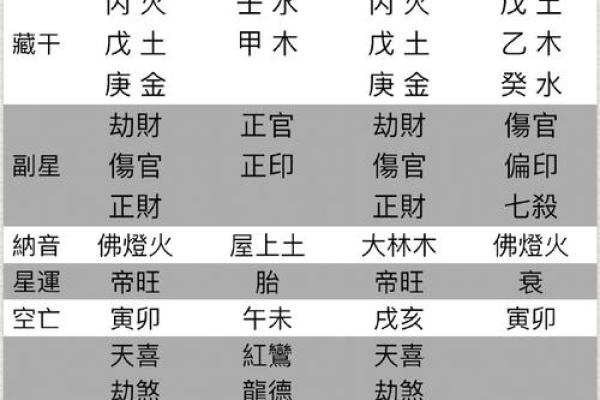 月天干的推算方法及应用