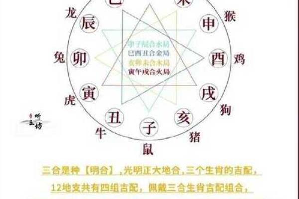 天干相克对两人关系的影响及化解方法
