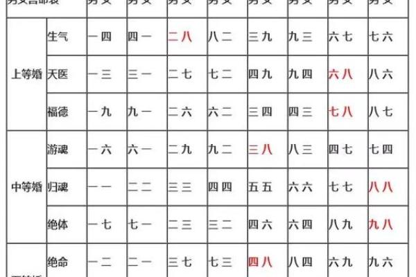 天干相克对两人关系的影响及化解方法
