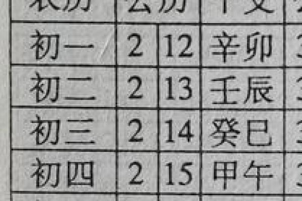 老黄历中的天干地支解析与应用技巧