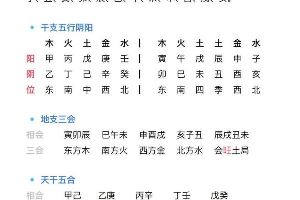 天干地支配合下的五行与命理