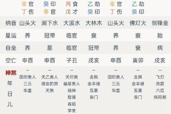 十天干旺衰表解析：了解五行与天干之间的关系