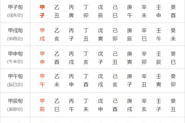 十天干与人生富贵的深层次联系