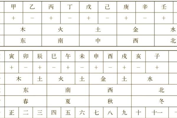 天干地支配合中的阴阳调和技巧