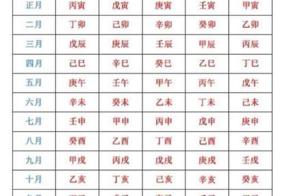 天干地支周期的历史与文化意义