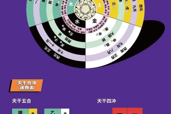 天干地支周期的历史与文化意义