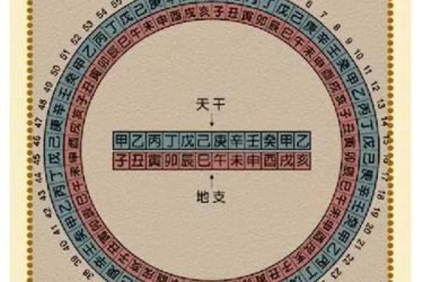 利用天干地支推算年份的基本方法