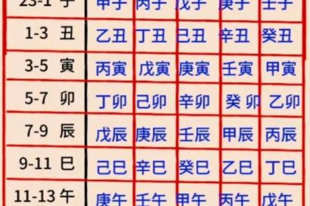 如何通过天干地支推算个人命运