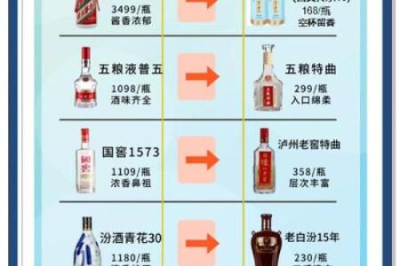 酒水公司命名灵感大全：创意与行业特色相结合的最佳选择