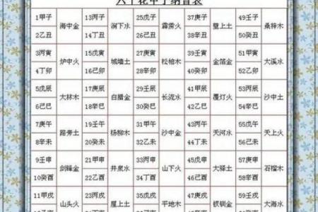 月天干的推算方法及应用