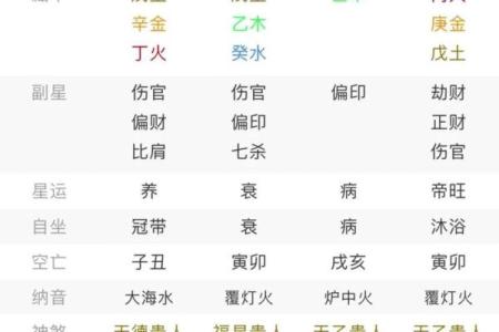 天干地支合婚的奥秘与实际应用解析
