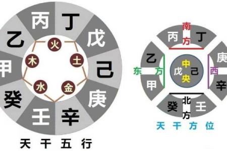 天干地支为何以为一个周期的奥秘