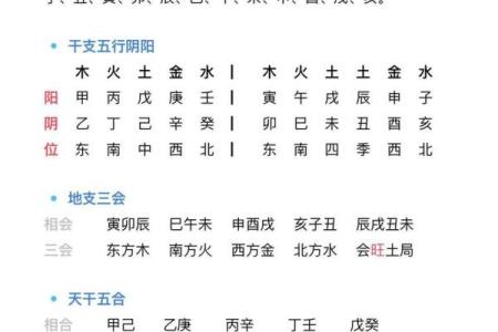 天干地支配合下的五行与命理