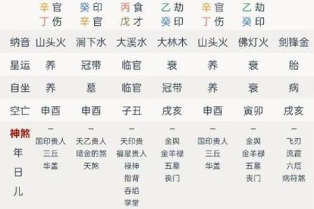 十天干旺衰表解析：了解五行与天干之间的关系