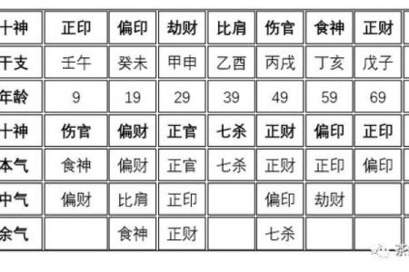 十天干的排列组合与命理运势