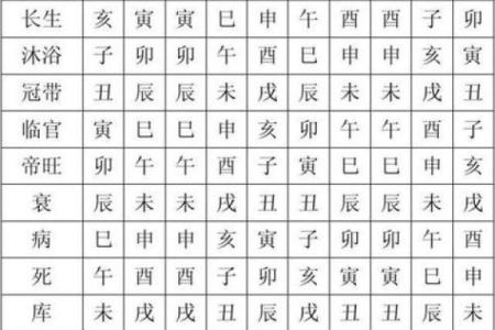 如何通过十天干分析个人命运