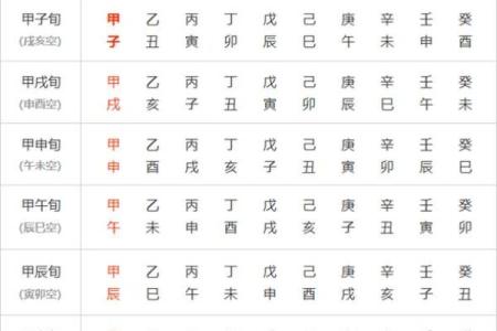 十天干与人生富贵的深层次联系