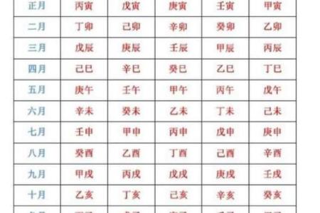 天干地支周期的历史与文化意义