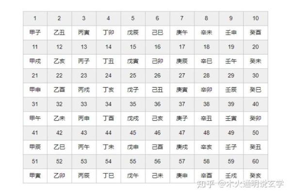 十天干格局解读：如何运用天干预测未来
