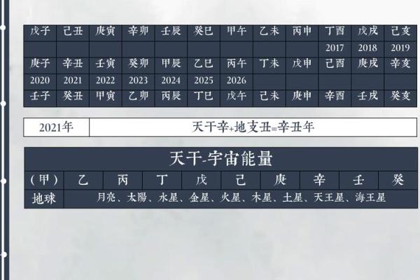 探索时辰与天干的关系及其影响