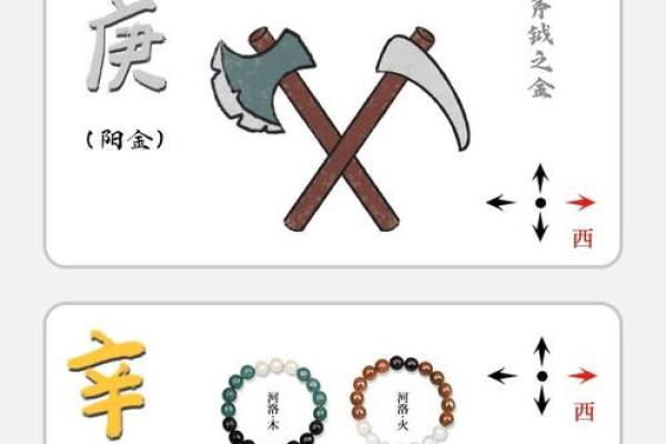十天干相生相克的深层含义