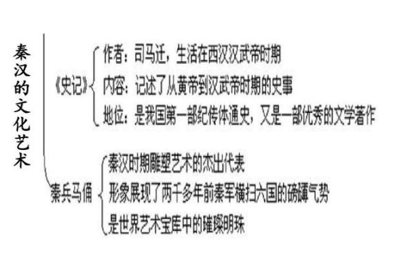 天干繁体字在中华文化中的重要性