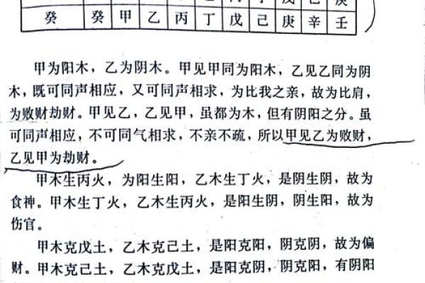 天干与身体部位的神秘关联解析