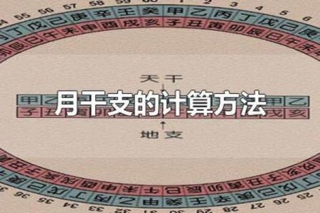 十天干格局解读：如何运用天干预测未来