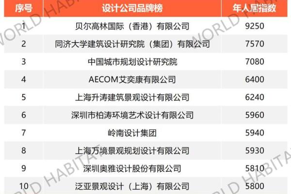 起个让人记住的工程公司名字，提升品牌影响力