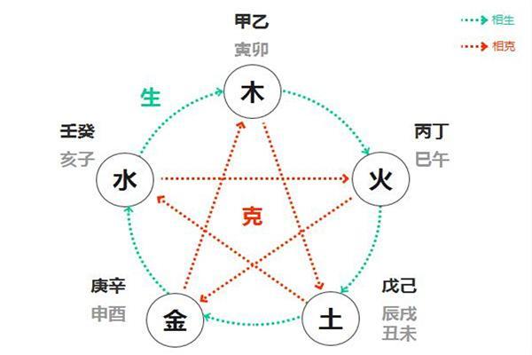 天干互克：年天干对月天干的深远影响
