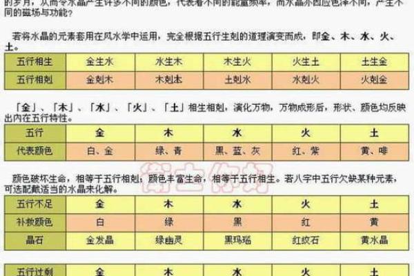 集字五行分析：你不知道的五行属性玄机