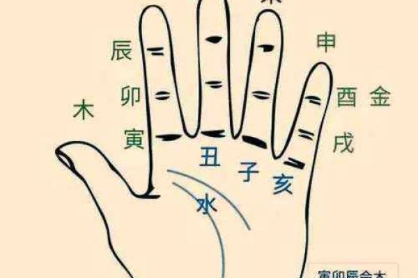 十天干取象密法：如何利用天干转运化解困局
