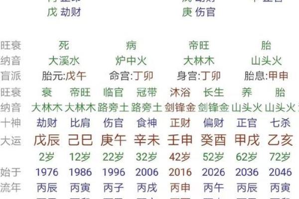 解析女命天干正官地支正官，如何影响人生走向