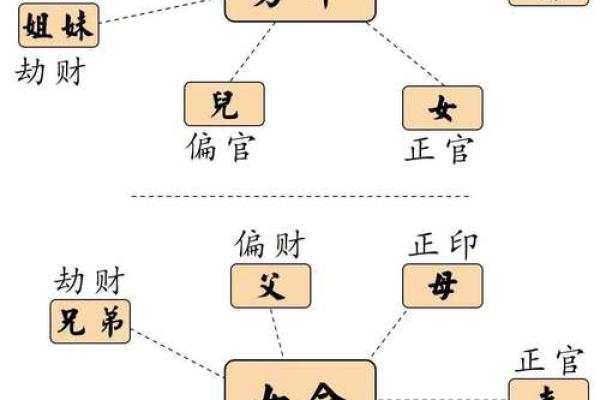 解析女命天干正官地支正官，如何影响人生走向