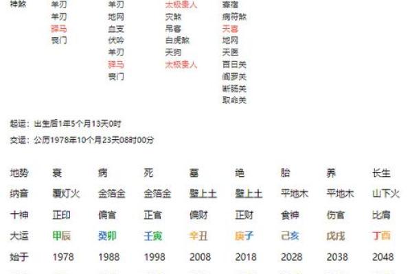 八字喜木火，成功运势的关键所在