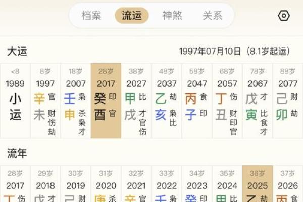 周易免费八字排盘，揭示你的人生命运轨迹