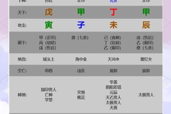 掌握命理运势，在线大师为你定制专属人生指南