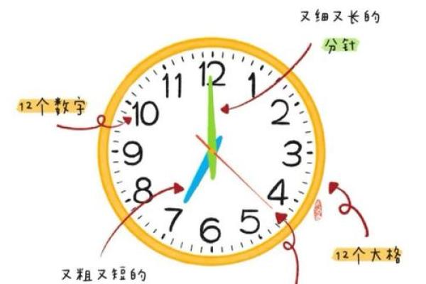 一眼识年龄：揭秘面相中的秘密时钟