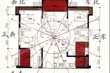 五行方位详解：你的生活中缺少了哪个方位的力量？