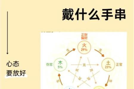从天干看水的五行力量，改变你的命运