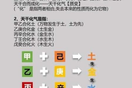 十天干取象密法：如何利用天干转运化解困局