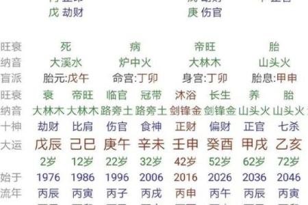 解析女命天干正官地支正官，如何影响人生走向